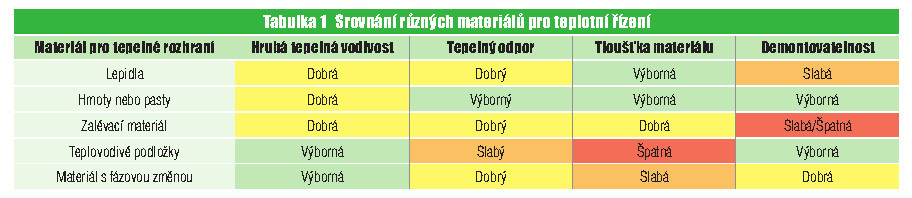 Teplotní řízení LED diod: pohled nad rámec hodnot tepelné vodivosti 3